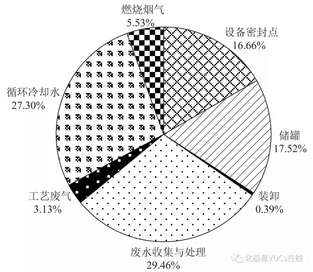 RTO,RTO焚烧炉,蓄热式焚烧炉