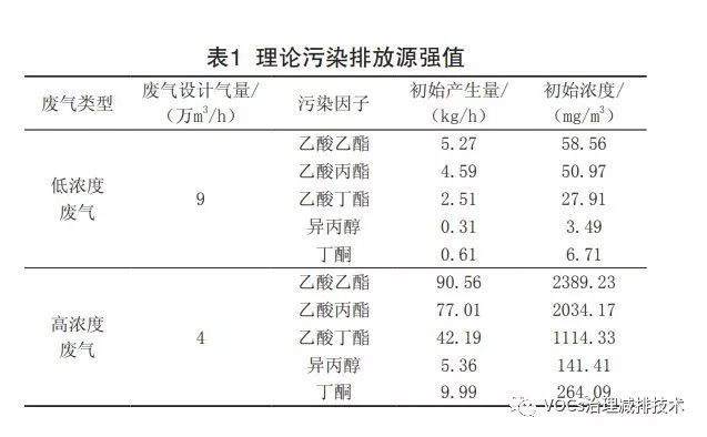 RTO,RTO焚烧炉,蓄热式焚烧炉