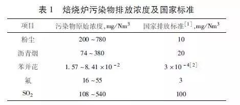 RTO,RTO焚烧炉,蓄热式焚烧炉