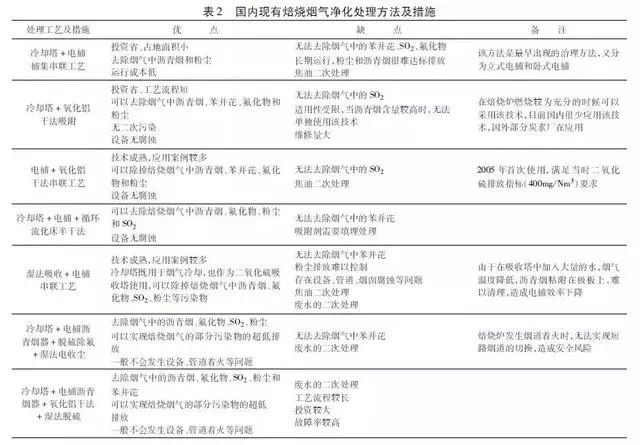 RTO,RTO焚烧炉,蓄热式焚烧炉