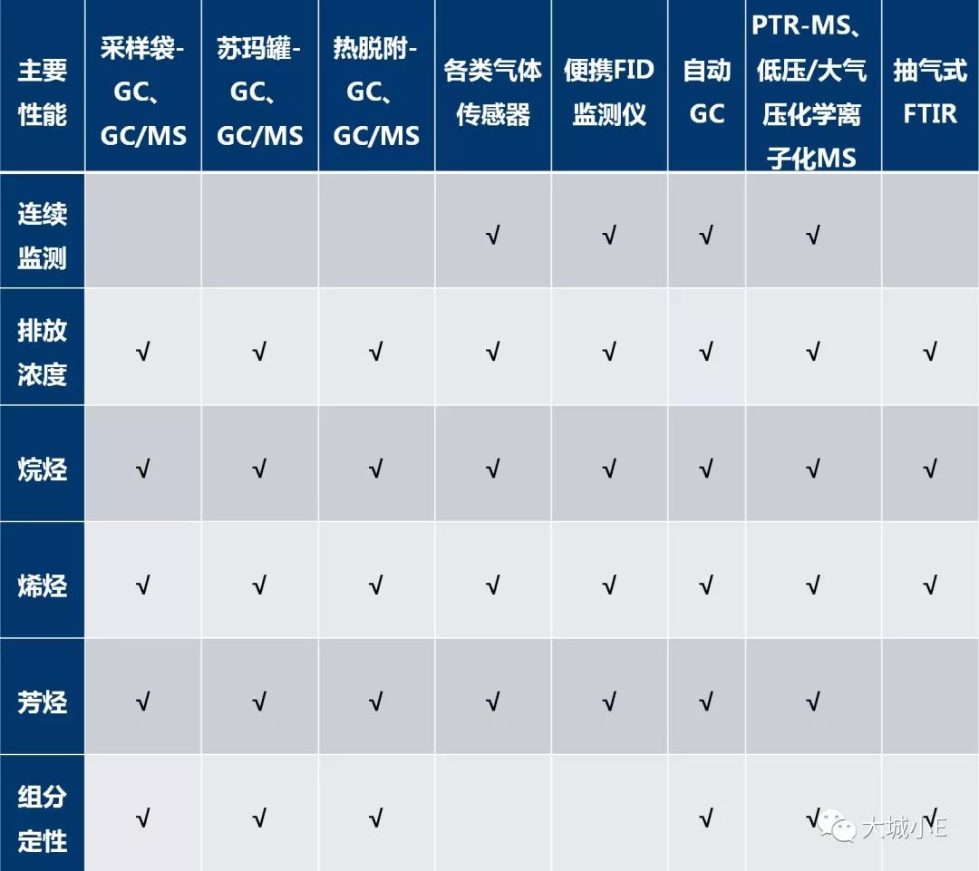 RTO,RTO焚烧炉,蓄热式焚烧炉