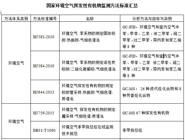 RTO,RTO焚烧炉,蓄热式焚烧炉