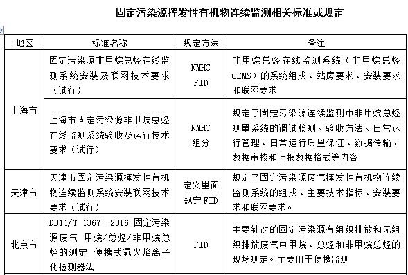 RTO,RTO焚烧炉,蓄热式焚烧炉