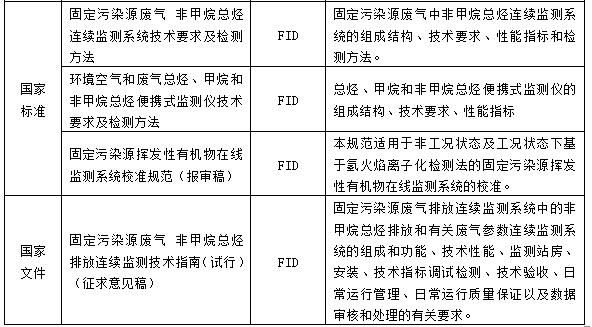 RTO,RTO焚烧炉,蓄热式焚烧炉