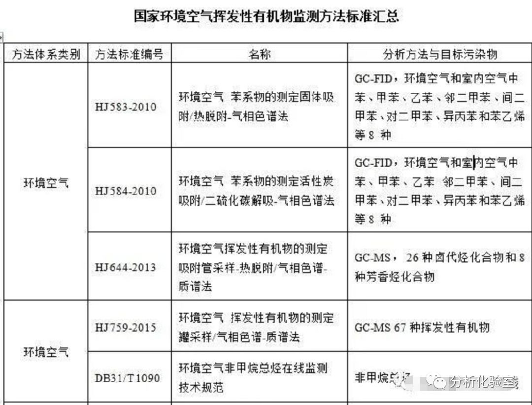 RTO,RTO焚烧炉,蓄热式焚烧炉