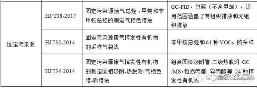 RTO,RTO焚烧炉,蓄热式焚烧炉