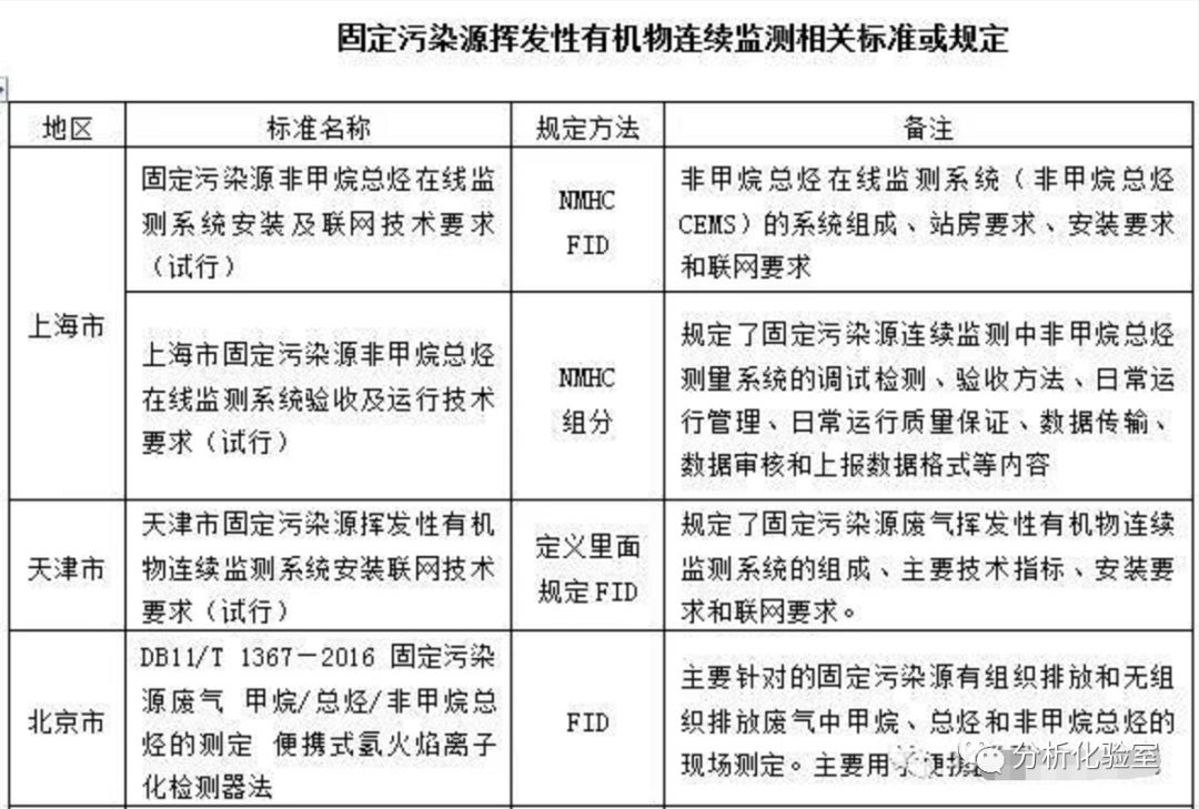 RTO,RTO焚烧炉,蓄热式焚烧炉