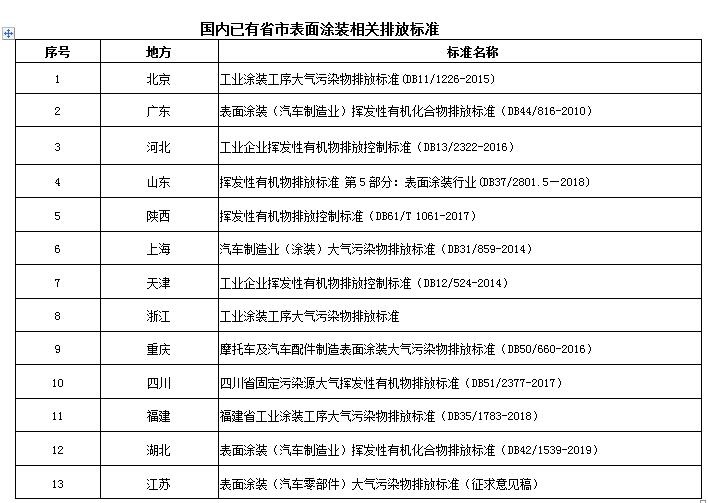 RTO,RTO焚烧炉,蓄热式焚烧炉
