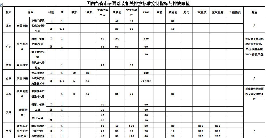 RTO,RTO焚烧炉,蓄热式焚烧炉