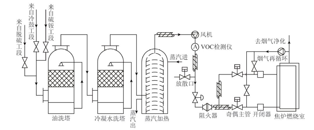RTO,RTO焚烧炉,蓄热式焚烧炉 RTO,RTO焚烧炉,蓄热式焚烧炉