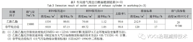 RTO,RTO焚烧炉,蓄热式焚烧炉