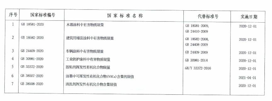 RTO,RTO焚烧炉,蓄热式焚烧炉