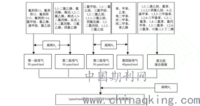 RTO,RTO焚烧炉,蓄热式焚烧炉