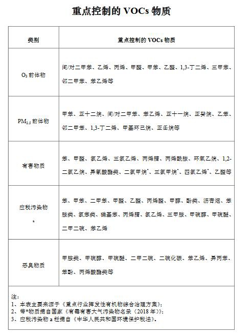 RTO,RTO焚烧炉,蓄热式焚烧炉