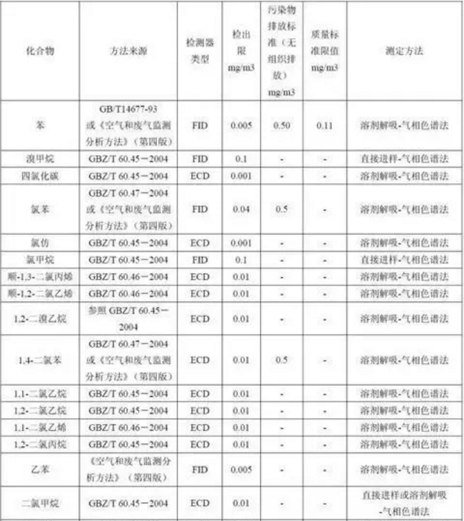 RTO,RTO焚烧炉,蓄热式焚烧炉