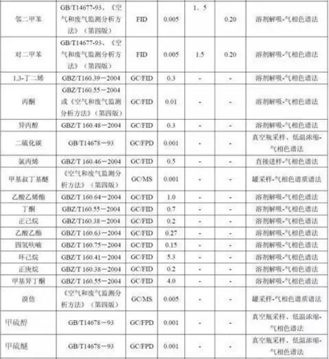 RTO,RTO焚烧炉,蓄热式焚烧炉