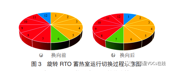 RTO,RTO焚烧炉,蓄热式焚烧炉