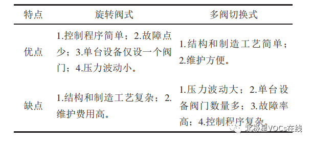 RTO,RTO焚烧炉,蓄热式焚烧炉