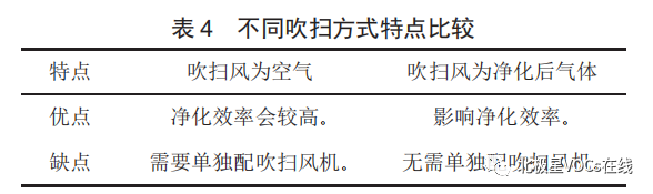 RTO,RTO焚烧炉,蓄热式焚烧炉