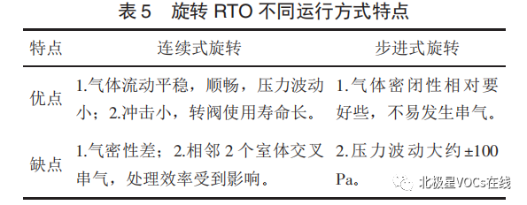 RTO,RTO焚烧炉,蓄热式焚烧炉