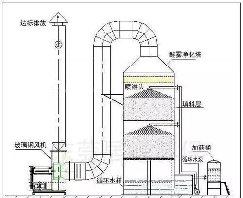 RTO,RTO焚烧炉,蓄热式焚烧炉