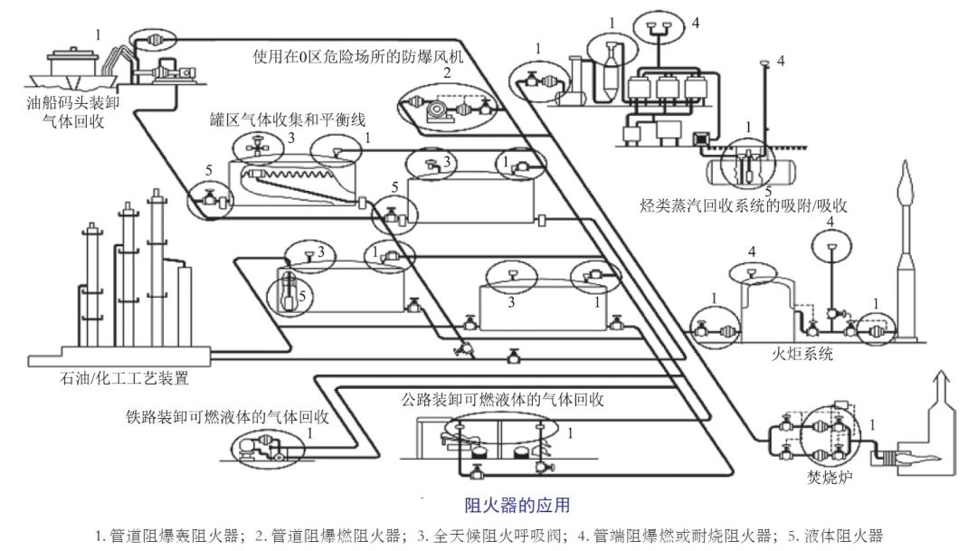 RTO,RTO焚烧炉,蓄热式焚烧炉