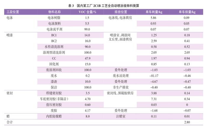 RTO,RTO焚烧炉,蓄热式焚烧炉