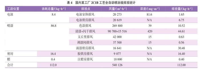 RTO,RTO焚烧炉,蓄热式焚烧炉