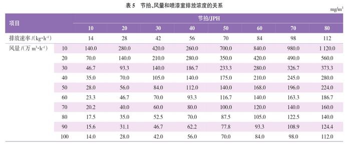 RTO,RTO焚烧炉,蓄热式焚烧炉