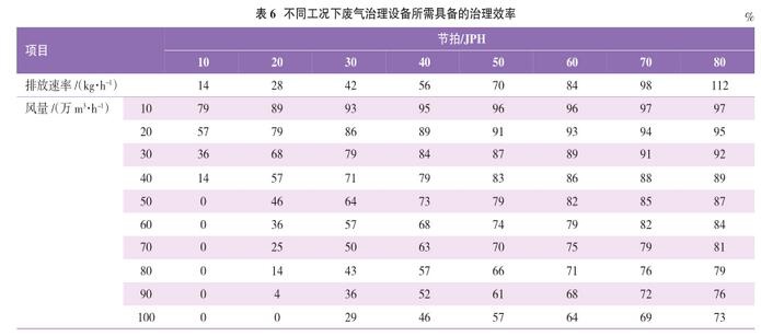 RTO,RTO焚烧炉,蓄热式焚烧炉