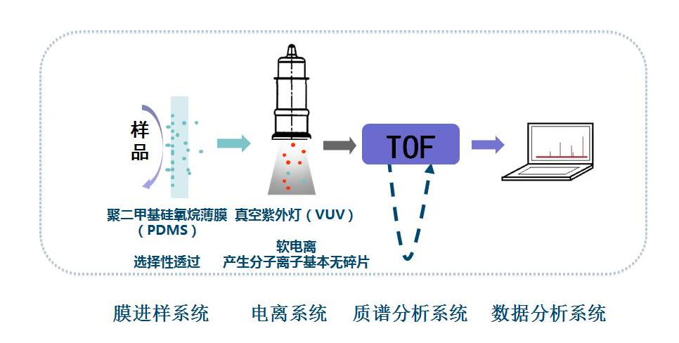 RTO,RTO焚烧炉,蓄热式焚烧炉