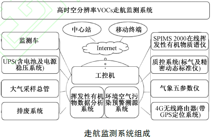 RTO,RTO焚烧炉,蓄热式焚烧炉