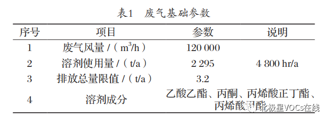 RTO,RTO焚烧炉,蓄热式焚烧炉