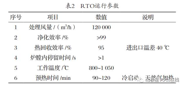 RTO,RTO焚烧炉,蓄热式焚烧炉