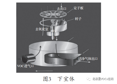 RTO,RTO焚烧炉,蓄热式焚烧炉