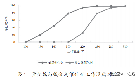 RTO,RTO焚烧炉,蓄热式焚烧炉