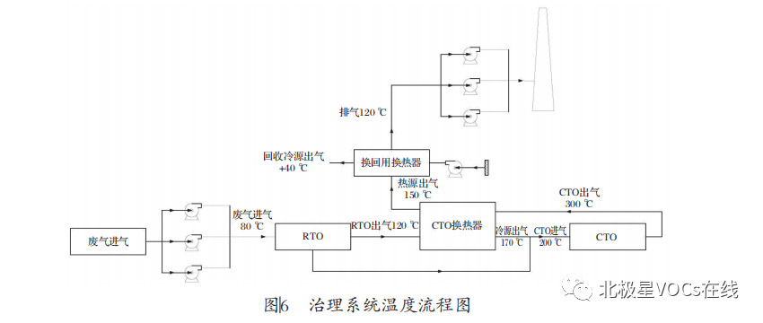 RTO,RTO焚烧炉,蓄热式焚烧炉