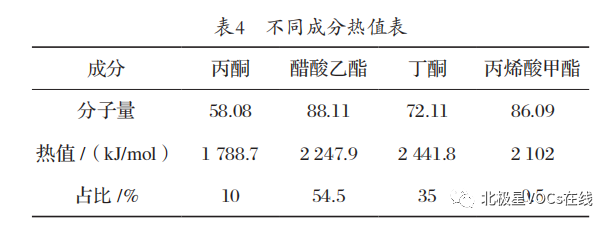 RTO,RTO焚烧炉,蓄热式焚烧炉