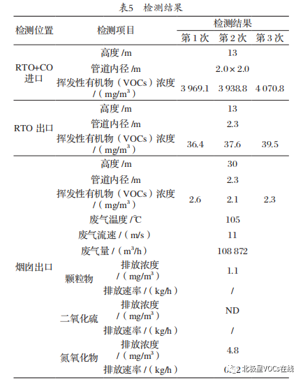 RTO,RTO焚烧炉,蓄热式焚烧炉