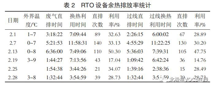 RTO,RTO焚烧炉,蓄热式焚烧炉