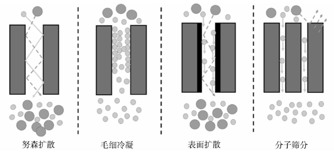 RTO,RTO焚烧炉,蓄热式焚烧炉