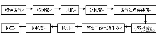 RTO,RTO焚烧炉,蓄热式焚烧炉
