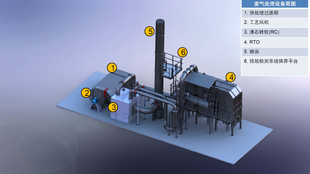 RTO,RTO焚烧炉,蓄热式焚烧炉