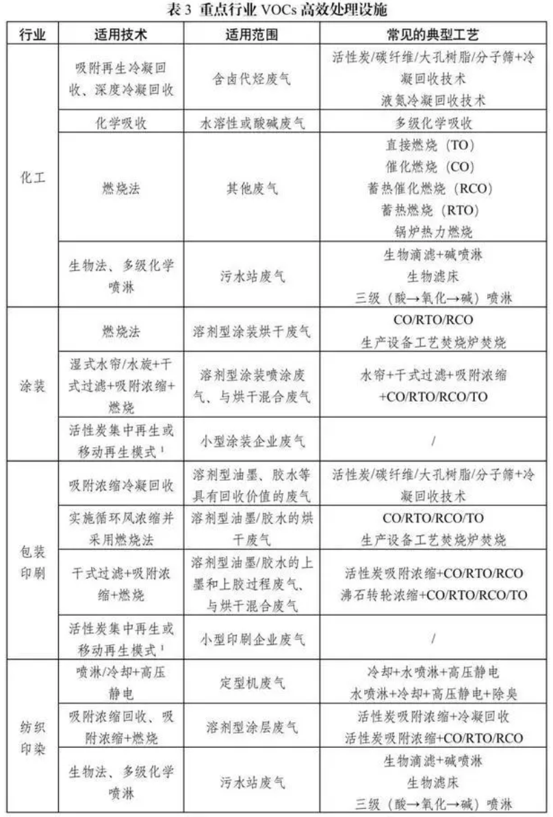 RTO,RTO焚烧炉,蓄热式焚烧炉