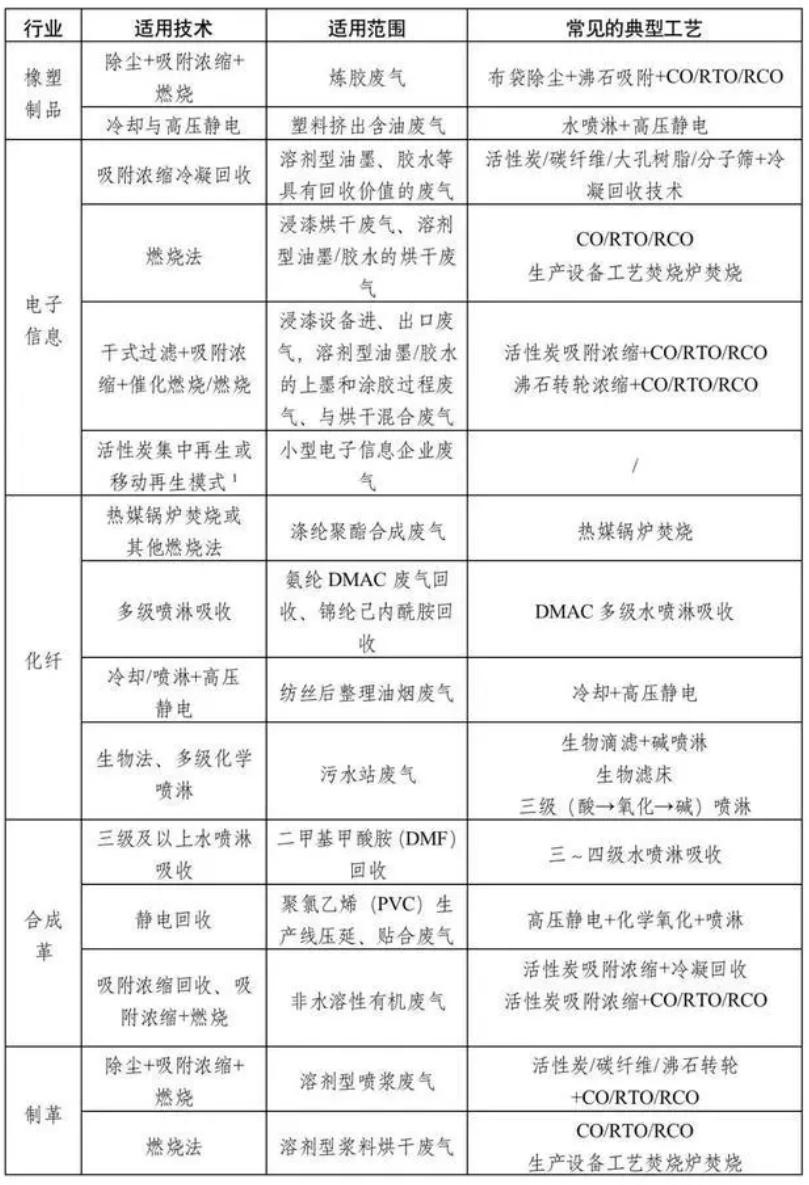 RTO,RTO焚烧炉,蓄热式焚烧炉