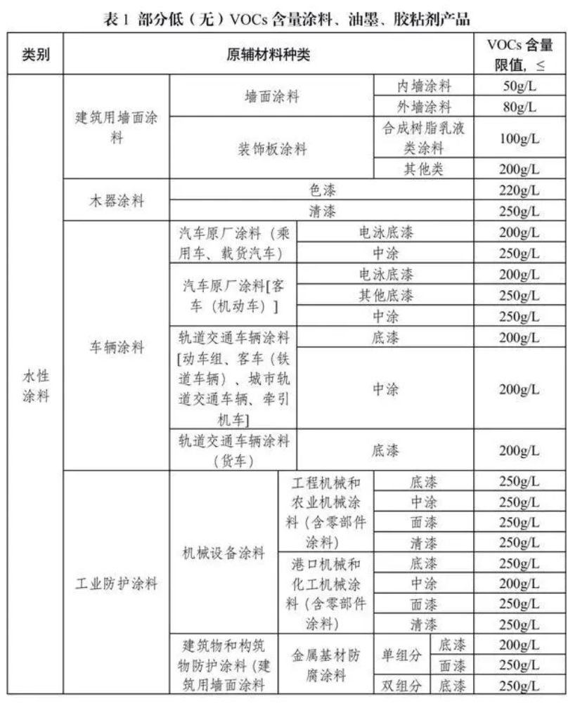 RTO,RTO焚烧炉,蓄热式焚烧炉