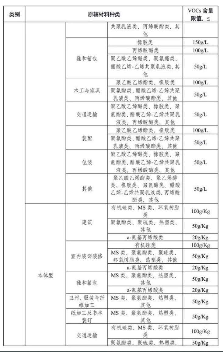 RTO,RTO焚烧炉,蓄热式焚烧炉