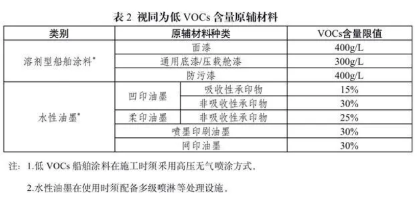 RTO,RTO焚烧炉,蓄热式焚烧炉