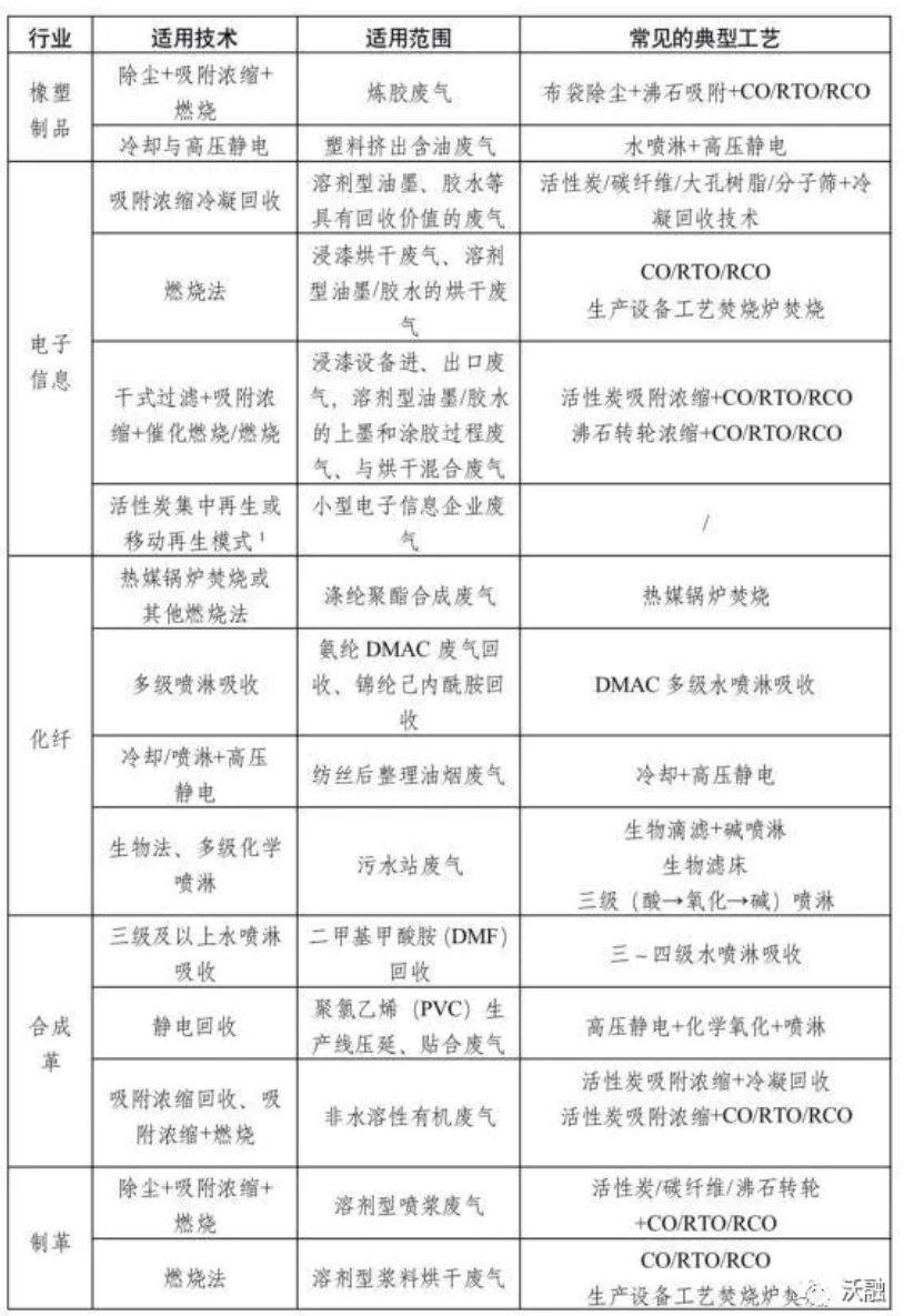 RTO,RTO焚烧炉,蓄热式焚烧炉