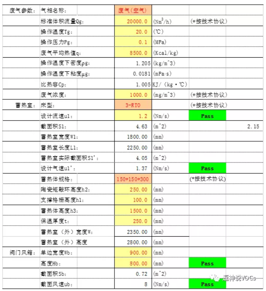 RTO,RTO焚烧炉,蓄热式焚烧炉